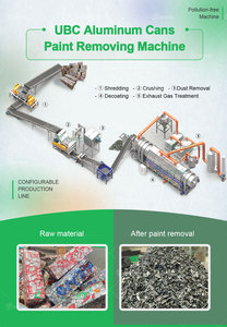 Máquina para Eliminar Pintura de Latas de Aluminio UBC, Horno para Eliminar Pintura y Plástico, Equipo de Despintado para Línea de Producción de Reciclaje - Product Image 6