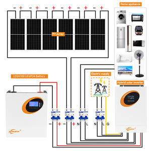 Sistema di <span class=keywords><strong>Energia</strong></span> <span class=keywords><strong>Solare</strong></span> Off-grid Jsdsolar 1kW 2kW 3kW 4kW, Kit Completo di Sistema di <span class=keywords><strong>Energia</strong></span> <span class=keywords><strong>Solare</strong></span>, <span class=keywords><strong>Energia</strong></span> <span class=keywords><strong>Rinnovabile</strong></span> - Product Image 1