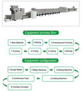 Vente chaude Usine de fabrication de machines à nouilles instantanées Friteuse industrielle à nouilles instantanées Ligne de production de nouilles instantanées - Product Image 2