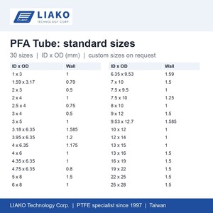 ท่อ PFA 7x10 มม. ท่อ PFA ความบริสุทธิ์สูง 100 ม. ม้วน -70 ถึง 260C เกรด FDA สำหรับสายการผลิตสารเคมีเซมิคอนดักเตอร์ - Product Image 4