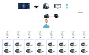 Draadloze Wifi Mqtt Modbus Slimme Meter 100a Ct Bypass <span class=keywords><strong>3</strong></span> Fase Ct Klem Energie Meter - Product Image 6