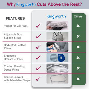 Juego de mastectomía posquirúrgica Juegos de instrumentos quirúrgicos Almohada de recuperación Protección del cinturón de seguridad Almohada de pecho para después de la cirugía cardíaca - Product Image 5
