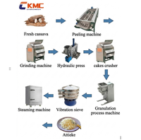 Machine commerciale de fabrication d'Attiéké 300 kg/h – Ligne complète de production de fermentation et de granulation de manioc