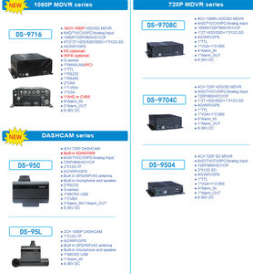 고화질 VGA 포트 출력 4G GPS 통합 전문 1080p MDVR 비디오 레코더 맞춤형 버스 <span class=keywords><strong>CCTV</strong></span> 시스템 - Product Image 5