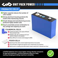 Batterie de vélo électrique étanche 3.2V 12V 24V 48V 72V LiFePO4, cellule prismatique unique, boîtier en aluminium pour pulvérisateur