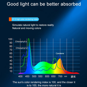 Super Bright <strong>Clip</strong> Lamp Double Leaf Adjustable LED Aquarium <strong>Light</strong> for Aquatic Plant Grow Fish <strong>Tank</strong> Full Spectrum Timing Lamp