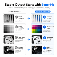 Ensemble d'encre DTF CMYK Blanc Couleurs Vives Haute Qualité à Base d'Eau pour Impression par Transfert Thermique sur Film PET I1600 I3200 XP600