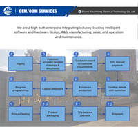 Proveedor de Paneles de Control Eléctricos Personalizados para Automatización Industrial, Gabinete de Control PLC para Aplicaciones de Control de Motores de Bombas de Agua