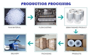 Made in China Clear Wrap <b>Shrink</b> Film Furniture <b>Plastic</b> Wrap - Product Image 3