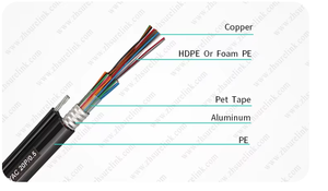 Câble aérien en acier pour messagerie |   <span class=keywords><strong>Ligne</strong></span> de distribution télécom extérieure multi-paires durable - Product Image 4