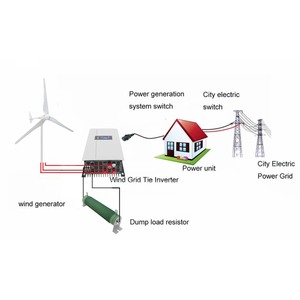 อินเวอร์เตอร์กังหันลมแบบเชื่อมต่อกริด 1kW 2kW คลื่นไซน์บริสุทธิ์ พร้อมโหลดดัมพ์  ระบบพลังงานลมจากคลังสินค้าจีน - Product Image 1