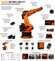 Robot industriel KUKA KR500 L420-3 F à 6 axes, charge utile de 500 kg, portée de 3076 mm pour la manutention et la palettisation