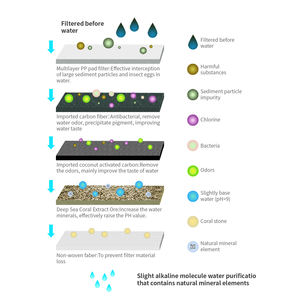 Bouteille de filtre à eau Desert <span class=keywords><strong>Island</strong></span> Survive Outdoor Sport la plus populaire Bouteille de filtre à eau en matériau écologique - Product Image 4
