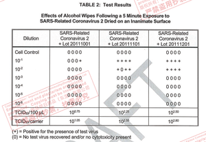 Plant-Based Sustainable Biodegradable <strong>Gym</strong> Equipment <strong>Wipes</strong> Perforated Roll <strong>Wipes</strong> in Bucket 800 Pcs - Product Image 6