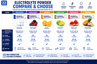 Rainwoo Poudre d'hydratation électrolytique sans sucre à la créatine en sachets OEM, mélange de boisson faible en calories