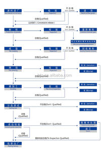 Mwzn — noyau de transformateurs, machine à souder électrique, personnalisation magnétique à haute fréquence, puissance chauffante à induction pour transfert - Product Image 3