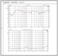 KBE KAIBOER KBE-8520 85*20mm 8 Ohm 2.0W IP67 Modul Speaker Dinamis Magnetik Neodymium Tahan Air 80-110dB