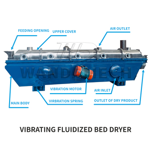 เครื่องเป่าเตียงแบบเหลวสำหรับผงกาแฟและใบ<span class=keywords><strong>ชา</strong></span>ที่มีการสั่นสะเทือนในแนวนอนเพื่อผลลัพธ์ที่ดีที่สุด - Product Image 2