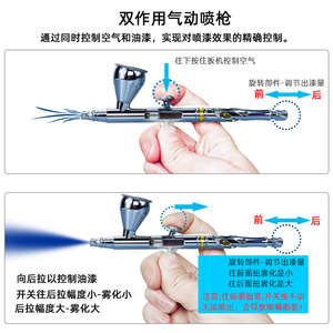 Aerógrafo Dayejiang 130AX con Boquillas de 0.2mm, 0.3mm y 0.5mm, Alimentación por Gravedad, Doble Acción, Herramienta para Pintura Artística - Product Image 5