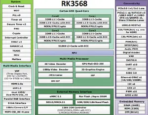 기능이 풍부한 Rockchip RK3568 모듈 안드로이드 11 WiFi GMAC 4G 16G 안드로이드 개발 보드 및 에지 아이 보드 용 오픈 SDK