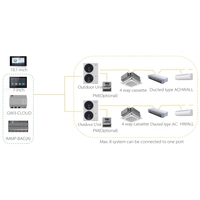 Climatisation intelligente Midea Inverter 220v 60hz 2.0 hp Inverter Ac Splits pour la maison, le bureau, le centre de données, le refroidissement et le chauffage
