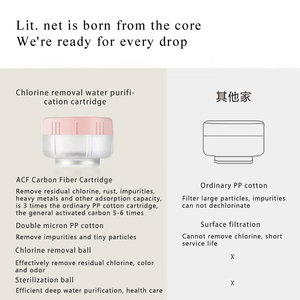 2025 <span class=keywords><strong>New</strong></span> Vitamin C vòi lọc ACF Cartridge Loại bỏ Clo VC vẻ đẹp lọc nước - Product Image 4