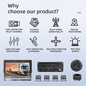 Sistema MDVR Inteligente para Gestión de Flotas con Vista en Vivo 4G, Rastreo GPS, Pantalla Dividida, Cámaras Laterales y Delanteras de 720P para Camiones de Carga - Product Image 2