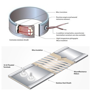 Banda Calefactora de Mica de Acero Inoxidable con Diseño Flexible para Equipos de Moldeo por Soplado y Máquinas de Procesamiento de Plástico - Product Image 3