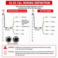 Capteur anti-écrasement pour porte industrielle CL10-16L, rideau lumineux de sécurité pour porte rapide
