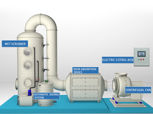 Sistema de limpieza de gases de escape, torre de pulverización de laboratorio, depuradores de gases residuales para purificación de HCL/H2S/SOX/<span class=keywords><strong>NOX</strong></span>/NH3/cloro/VOCs/polvo - Product Image 6