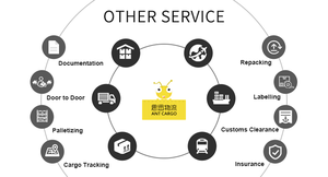 FCL <span class=keywords><strong>Consolidation</strong></span> Service Shenzhen <span class=keywords><strong>Shanghai</strong></span> Ningbo aux états-unis-Cargo Consolidator Freight Companies Agent - Product Image 2