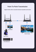 Extensor HDMI KVM Inalámbrico Justlnk 4K 200m 5G Wifi, Extensor HDMI USB KVM, Transmisor y Receptor de Audio y Video