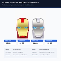 USB Flash Drive Bentuk Mobil Iron Man Gaya Baru, Metal Pen Drive 4GB 8GB 16GB 32GB 64GB USB 2.0, Tas pp, Penyimpanan Mudah, Transfer Data