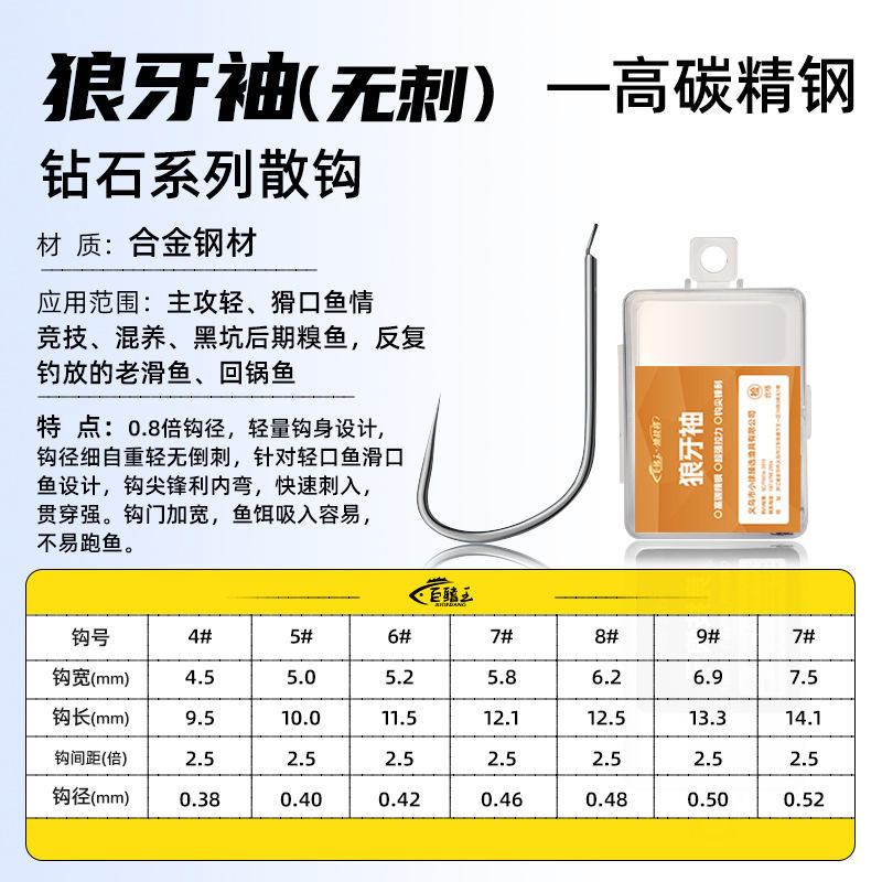 ปลอกฟันหมาป่า [10 ชิ้น]