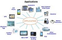 Kit de superposition d'écran tactile capacitif PCAP personnalisé FT5526 10,1 pouces avec panneau multi-touch IIC et couvercle en verre 6H pour moniteurs à écran tactile