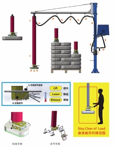 <span class=keywords><strong>Matel</strong></span> thiết bị nâng hạ Bảng điều khiển nâng lên hút chân không cần cẩu chân không nâng lên cho tấm kim loại - Product Image 2