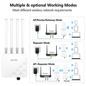 Mosslinink 5400mbps נקודת גישה חיצונית טווח ארוך 300 מ '500 מ' נתב wifi עם יציאת sfp + gigabit <span class=keywords><strong>ethernet</strong></span> כפולה extender wifi - Product Image 6