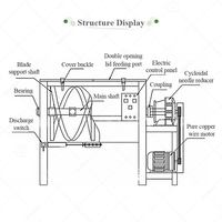 Mélangeur à ruban horizontal industriel en acier inoxydable pour substrats, 100L, 200L, 400L, pour poudres sèches - Prix