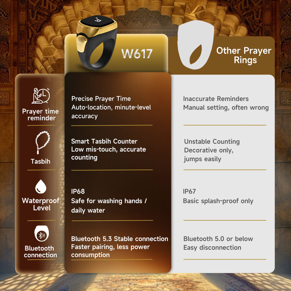 Muslims Smart OEM Qibla Ring Prayer Counter Mecca Time Display Reminder ...