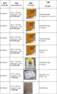 <span class=keywords><strong>Caisse</strong></span> <span class=keywords><strong>de</strong></span> <span class=keywords><strong>transport</strong></span> pliable 750*550*330mm pour poulet <span class=keywords><strong>canard</strong></span> oie dinde caille HJ-DN016 - Product Image 6