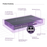 Conmutador Ethernet Gigabit Industrial IE4320-28S-PS1 para Montaje en Rack, Conmutador IE para Internet Industrial