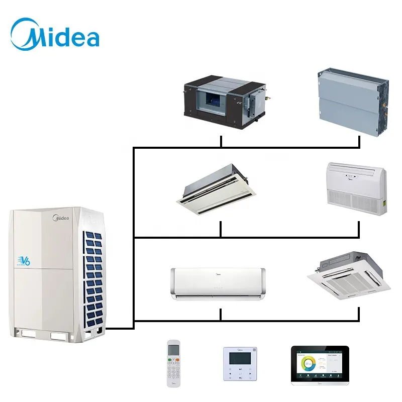 Midea 10hp 28kwダストクリーン機能空調システムvdf条件スプリットbtuエアコン住宅用