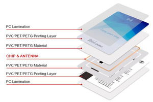Carte d'identité de proximité RFID blanche en PVC TK4100 125 kHz, imprimable et lisible, pour la gestion d'accès et de membre - Product Image 3