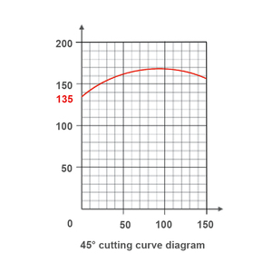Centre de sciage et de fraisage intelligent à cinq canaux, « zéro retournement/zéro tri/zéro erreur », porte/fenêtre - Product Image 2