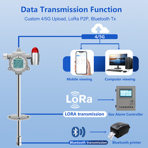 เครื่องตรวจจับก๊าซ CH4 อุณหภูมิสูงสำหรับอุตสาหกรรม 260°C แบบติดตั้งหน้าแปลน เครื่องวิเคราะห์ก๊าซไวไฟ EX สำหรับเตาอบและเตาเผา - Product Image 2