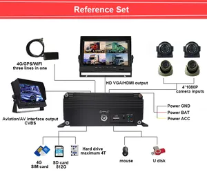 Fabrikdirektverkauf DMS ADAS BSD AI Box MDVR 4CH IPC Kamera Auto Lkw DVR Mobiles Fahrzeug DVR mobiler digitaler Videorecorder