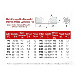 บริการหล่อขึ้นรูปพินทรงกระบอกแบบเกลียวในสองด้านที่มีความแม่นยำต่ำ บริการงานกลึง CNC ชิ้นส่วนเครื่องจักรกลซีเอ็นซีแบบกำหนดเอง - Product Image 6