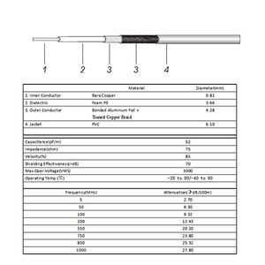 Câble coaxial 75-Ohm Rg59 <span class=keywords><strong>Denudeur</strong></span> de haute qualité Mini Rg59/Rg6 en option avec connecteur de câble coaxial à sertir Bnc/Rca - Product Image 4