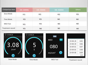 Dispositivo de Terapia de Luz UV Portátil de 308nm KN-5000G |   Fototerapia LED UV para Vitiligo, Psoriasis, Eccema, Pitiriasis Rosada - Product Image 5