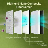 Purificateur d'air intelligent pour animaux domestiques, purificateur d'air domestique intelligent pour la maison, meilleur purificateur d'air portable intelligent avec filtre HEPA, filtres HEPA pour la maison
